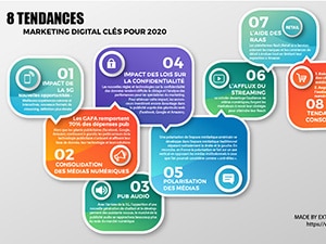 Infographie sur les tendances 2020 du marketing digital