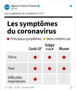 Symptômes Coronavirus