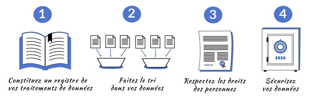 Comment se mettre en conformité avec le RGPD ?