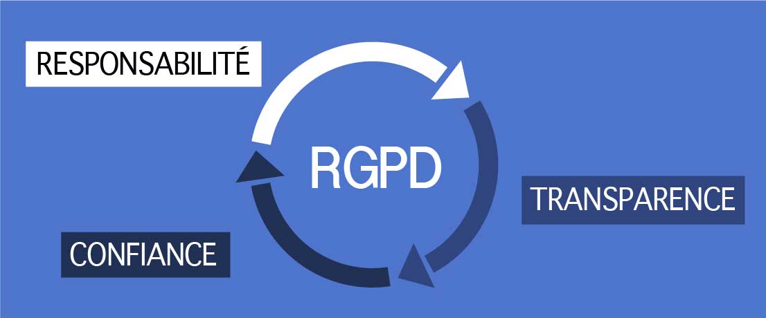 RGPD et données personnelles recueillies dans l'entreprise