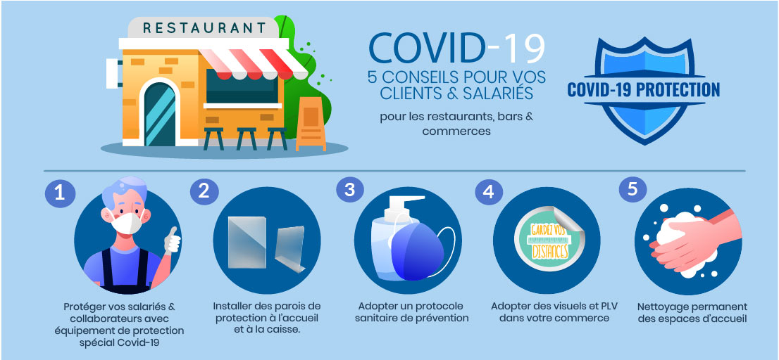 Réouverture commerce : dispositions à prendre liées à la pandémie coronavirus