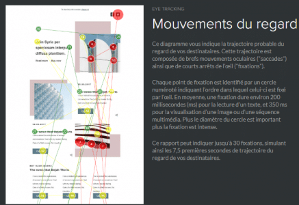 mouvement du regard dans l'intelligence artificiel marketing