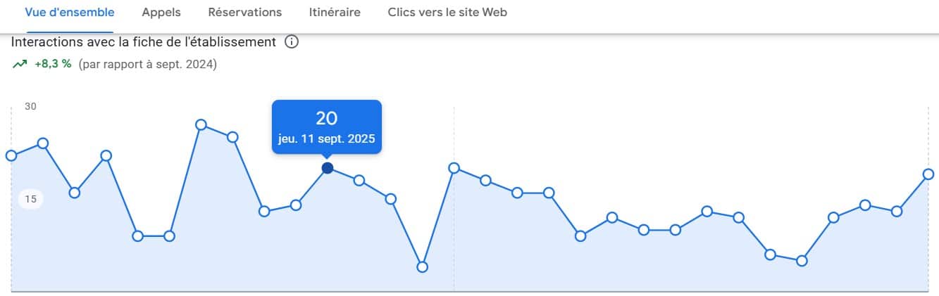 Etude de cas client N°10 - Agence SEO Camping des 2 Rives