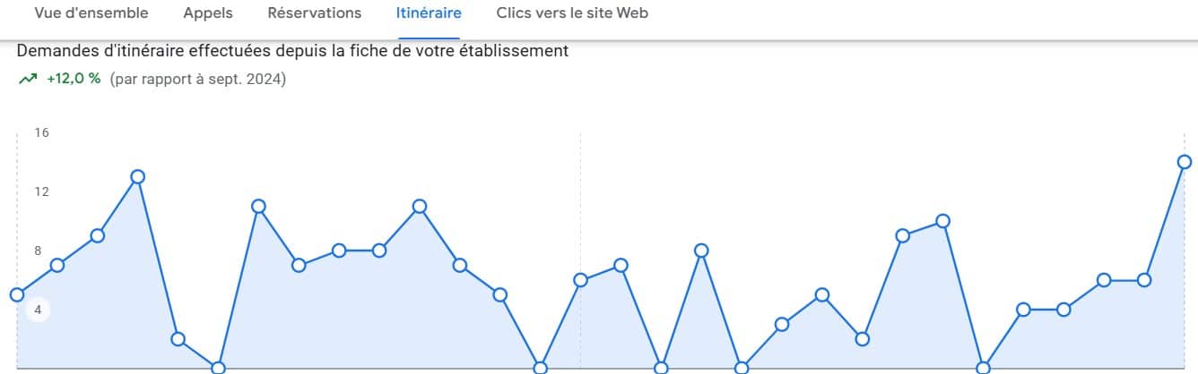 Etude de cas client N°10 - Agence SEO Camping des 2 Rives