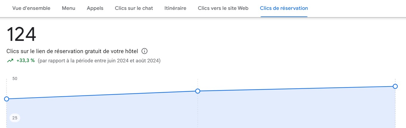 Etude de cas client N°14 - Agence SEO Hôtel pour développer la viisbilité web