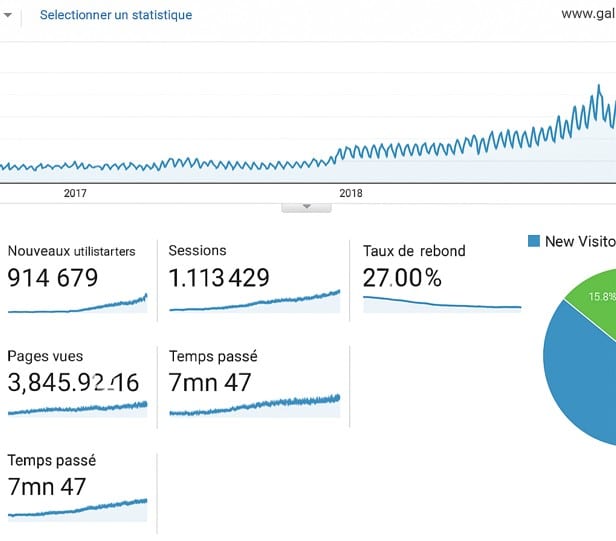 Etude de cas Client N°7 - Agence Digitale Avis Client