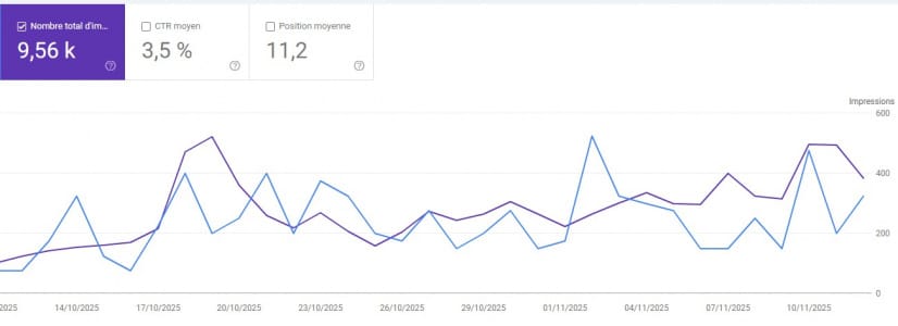 Etude de cas Client Sevrage Laser Action à Nice