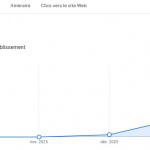 appels-cabinet-infirmier-nimes