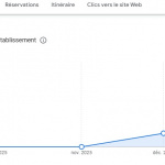 visibilité-cabinet-infirmier-nimes