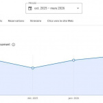 Suspension de fiche Google pour un restaurant de burger : Perte de visibilité immédiate