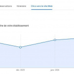 Suspension de fiche Google pour un restaurant de burger : Perte de visibilité immédiate